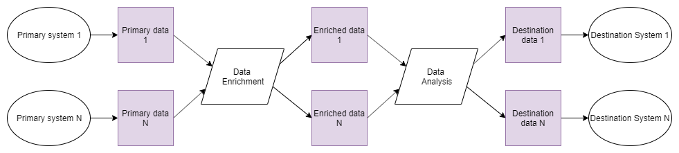 Schema -- Large Multi-project